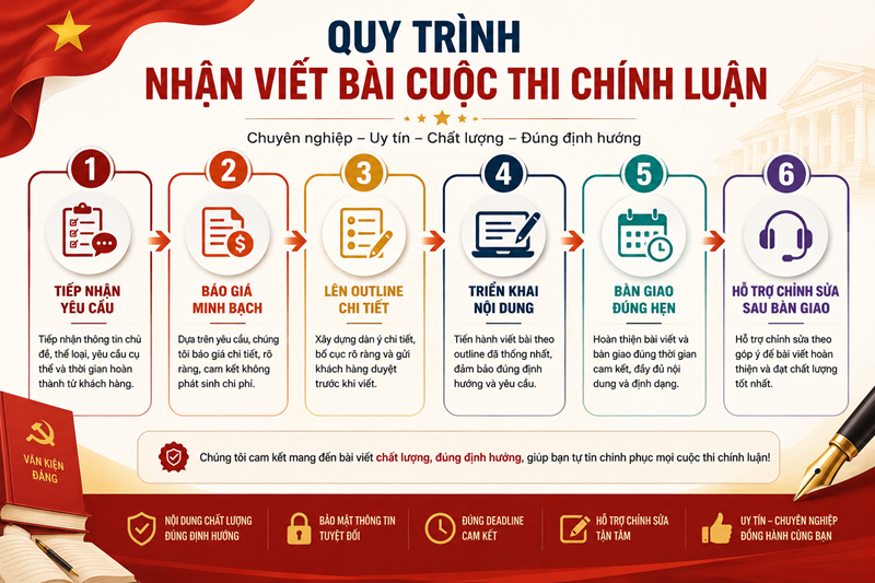 Quy Trinh Viet Ban quy trinh viet ban